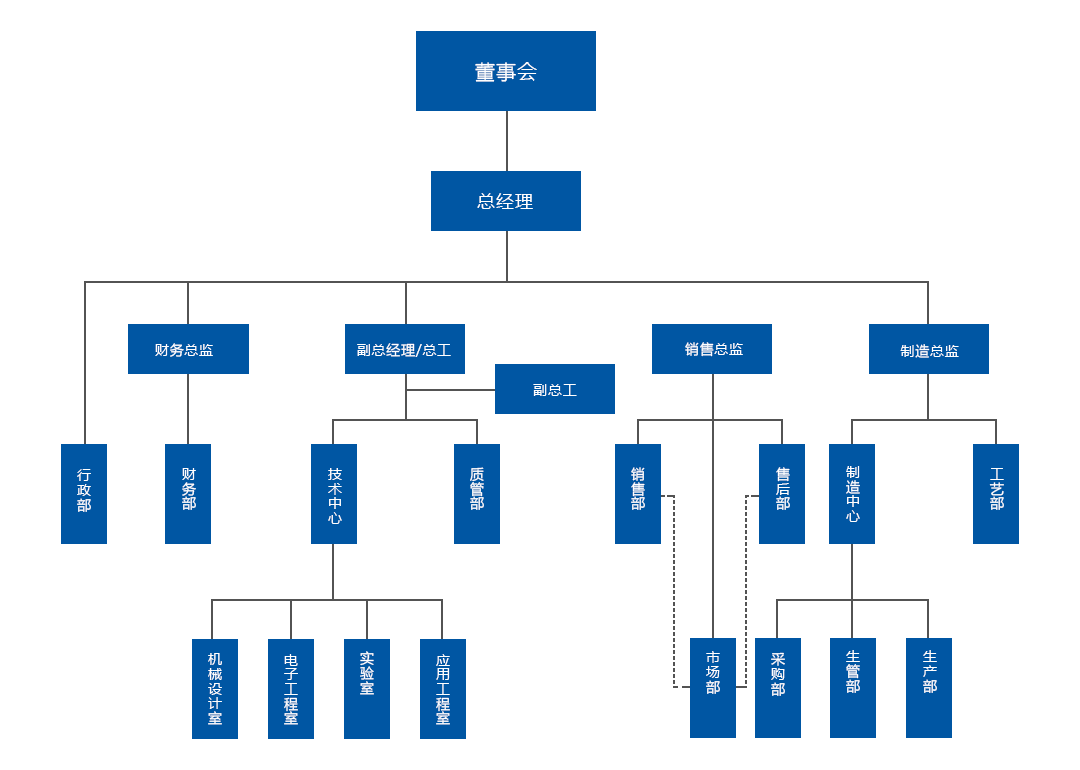 企業(yè)架構(gòu).png