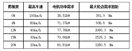 CHS1800混動(dòng)傳動(dòng)箱 2.png CHS1800混動(dòng)傳動(dòng)箱 2.png